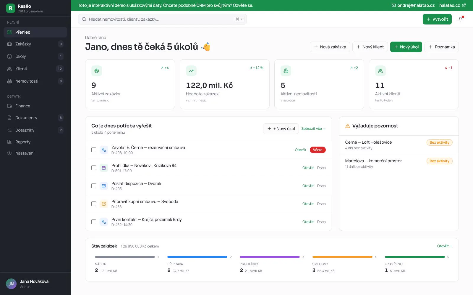 Dashboard demonstračního realitního CRM Realio.